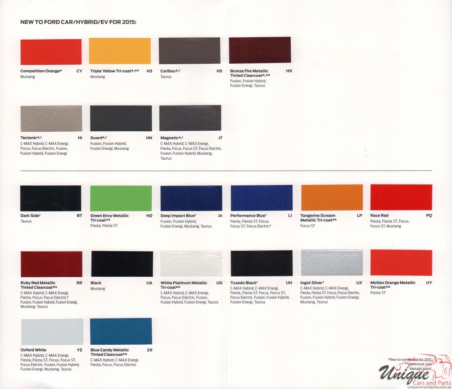 2015 Ford Paint Charts Corporate